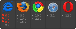 browser support